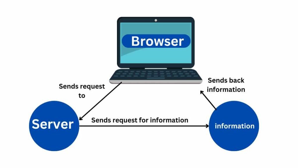 wwww meaning in computer with example